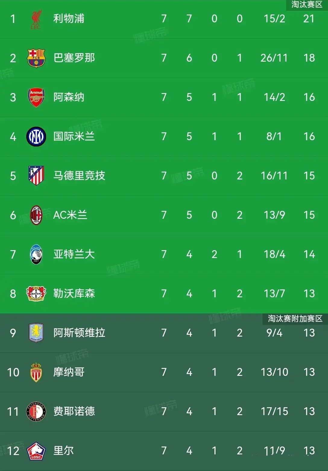 爱游戏体育官网-利物浦扩大领先，锁定欧冠四强席位