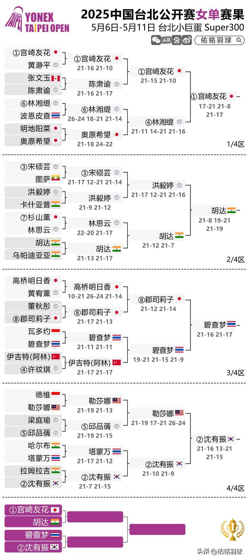 爱游戏在线-日本足球俱乐部晋级四强阶段比赛