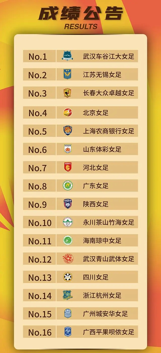 中国女足备战足球巅峰赛事，冲刺榜首