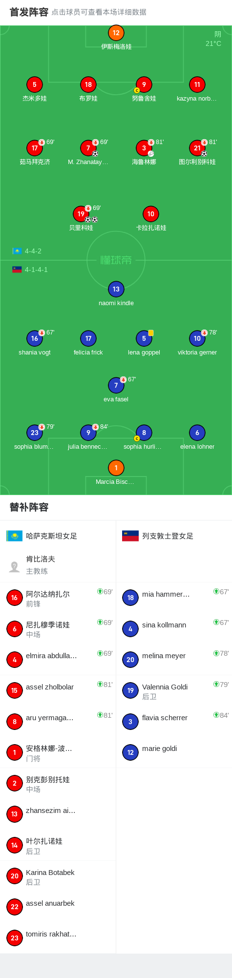 哈萨克斯坦球队阿尔滨所有球员积极备战对阵基辅迪纳摩的简单介绍