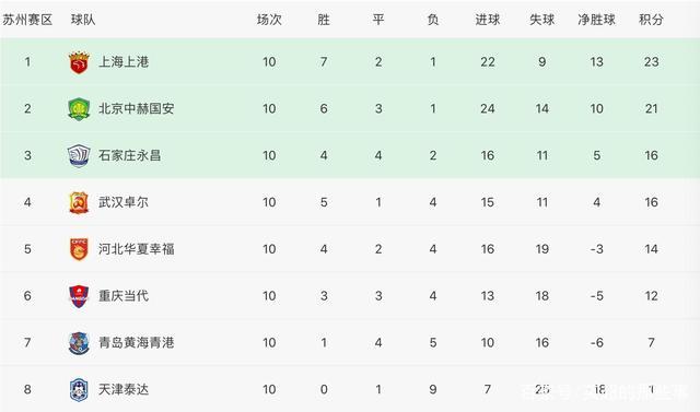 恒大客场大胜华夏幸福，继续领跑中超积分榜的简单介绍