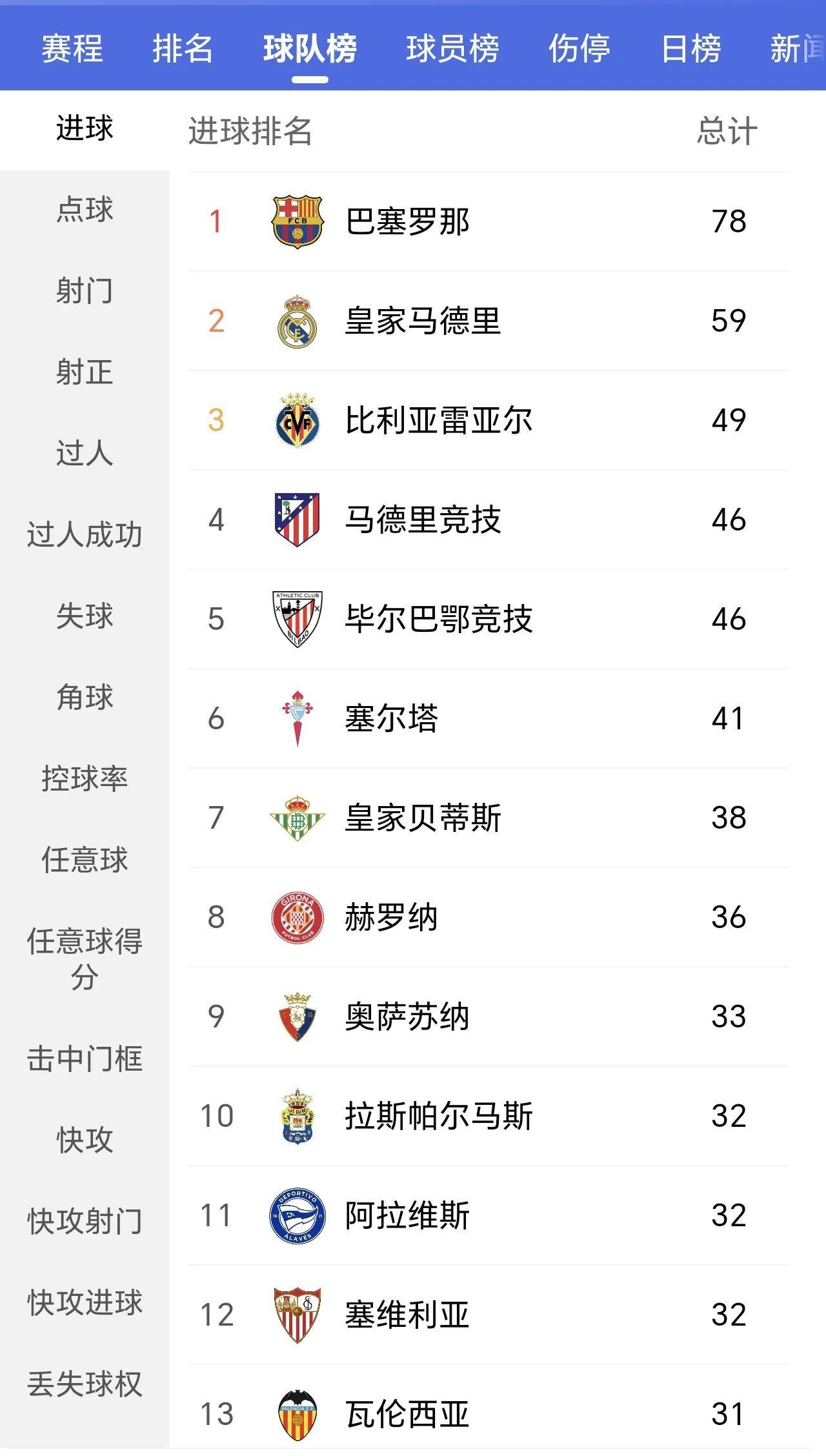 马竞客场大胜，升至积分榜第二的简单介绍