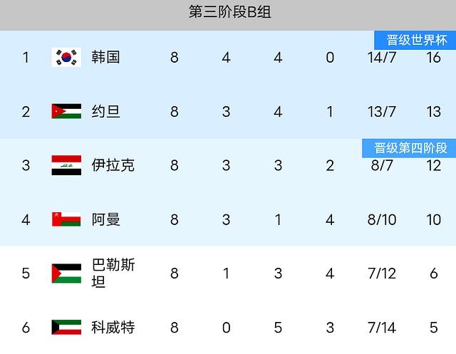 爱游戏官网-瑞恩继续扩大领先优势，稳坐积分榜首位