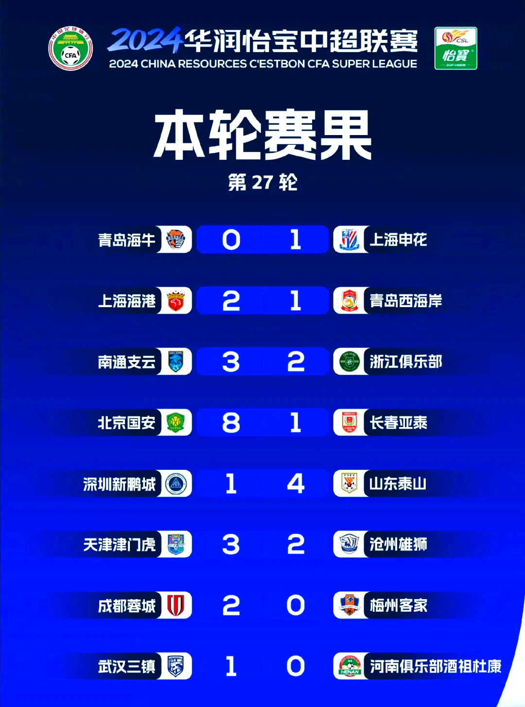 爱游戏官网入口-包含国安客场取得大胜，继续领跑中超积分榜！的词条