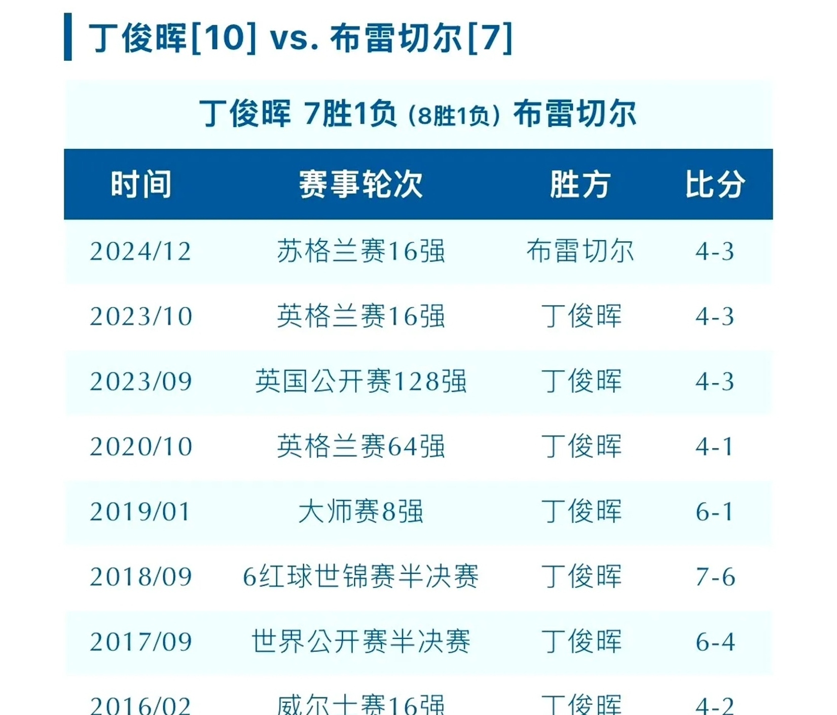 爱游戏网页版-沙尔克04客场逆转，积分榜排名上升的简单介绍