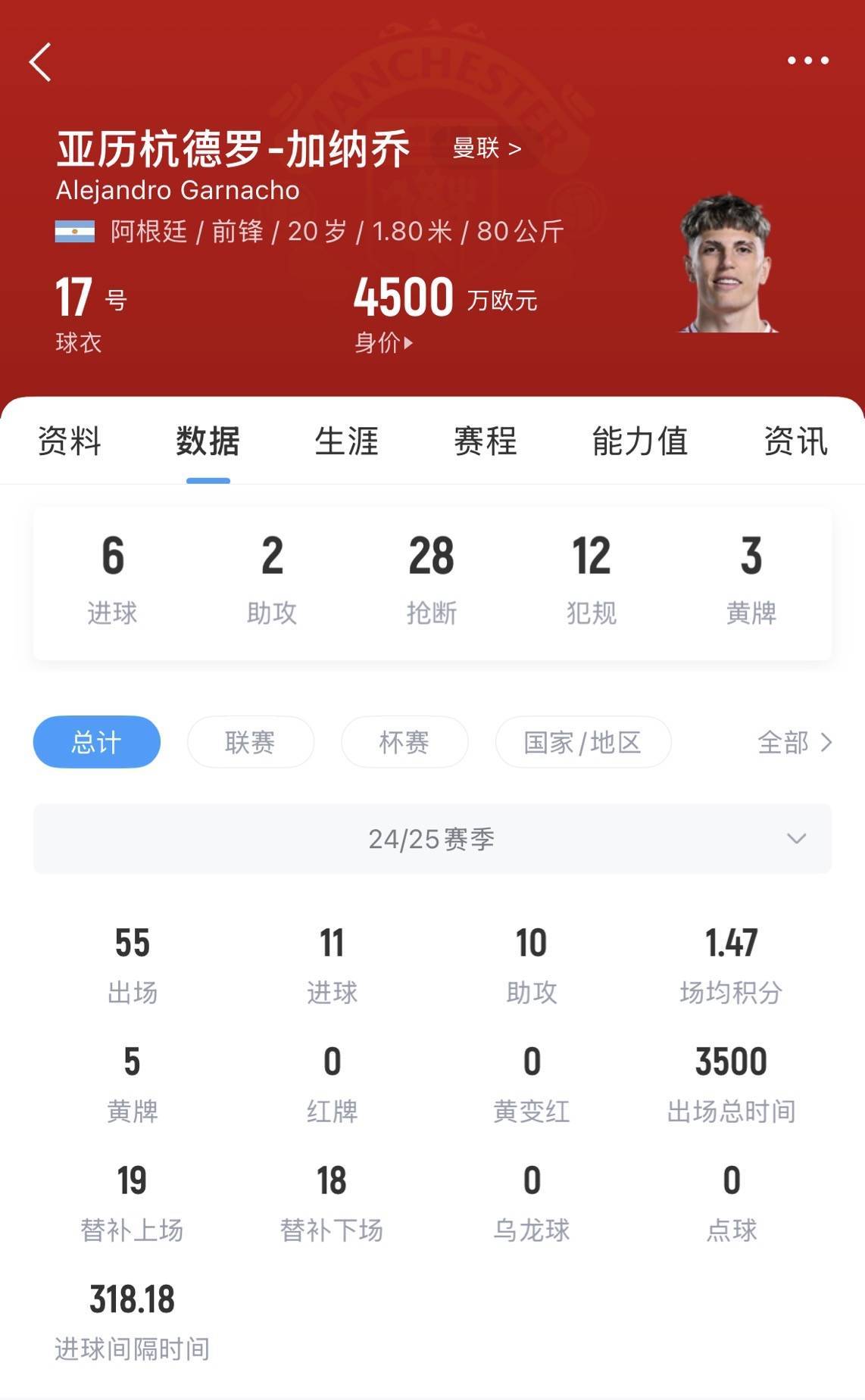 转会市场再添大单，球员身价飙升