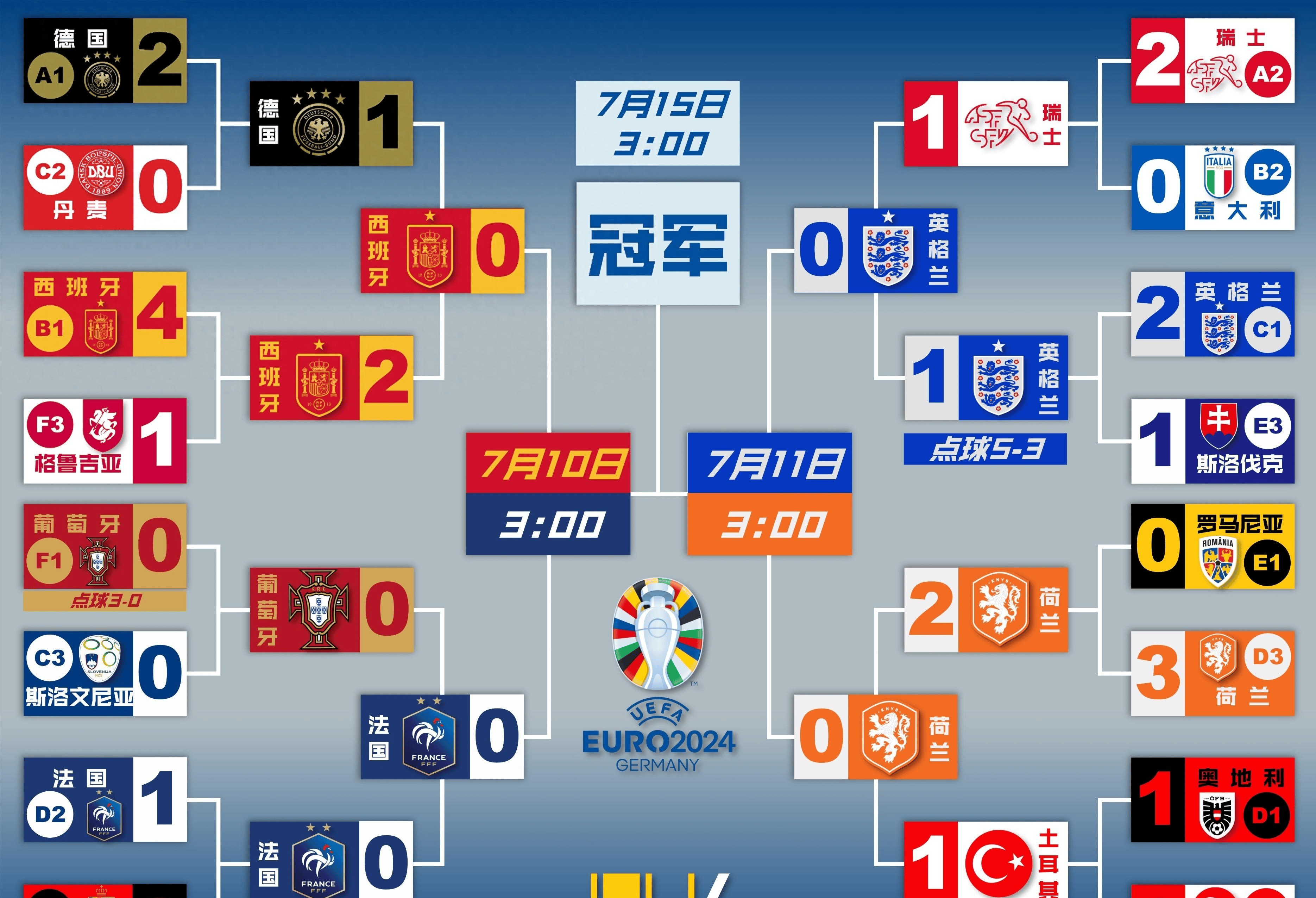 芬兰足球队凭借进球优势晋级欧洲杯