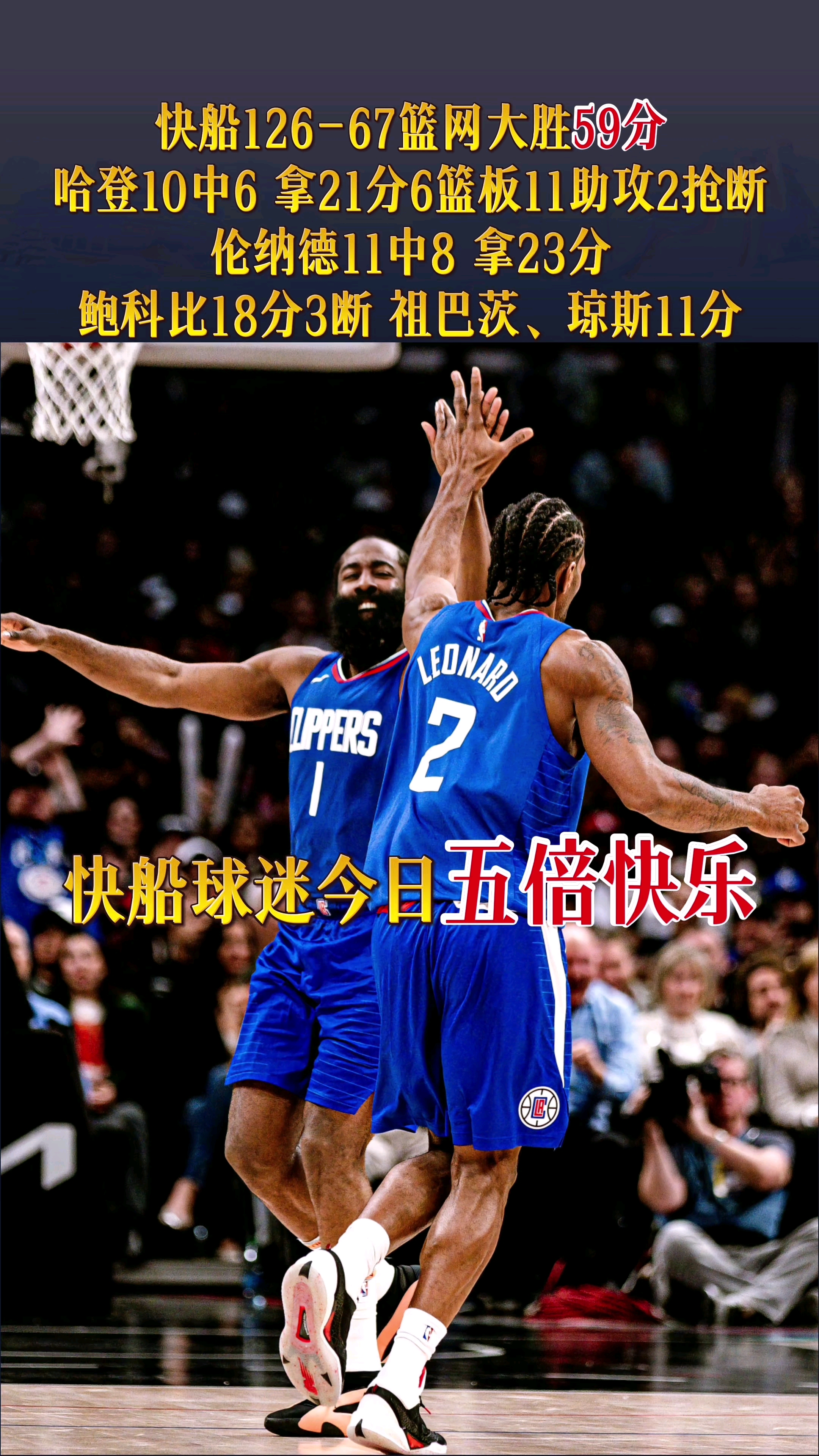 快船队打出团队篮球，轻取抢七连胜