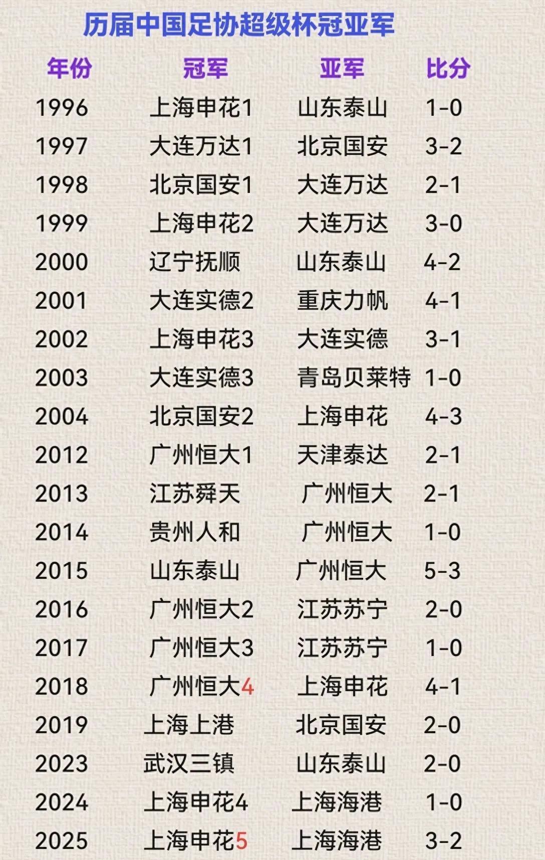恒大队即将对决申花，球员状态火热