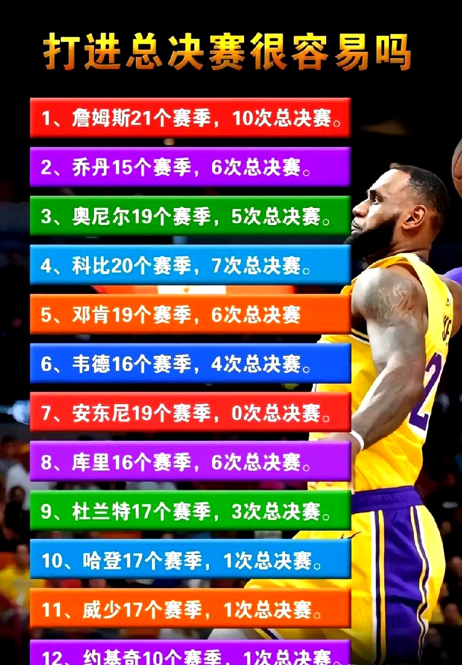 包含NBA球员技术统计：场均得分、篮板、助攻的词条