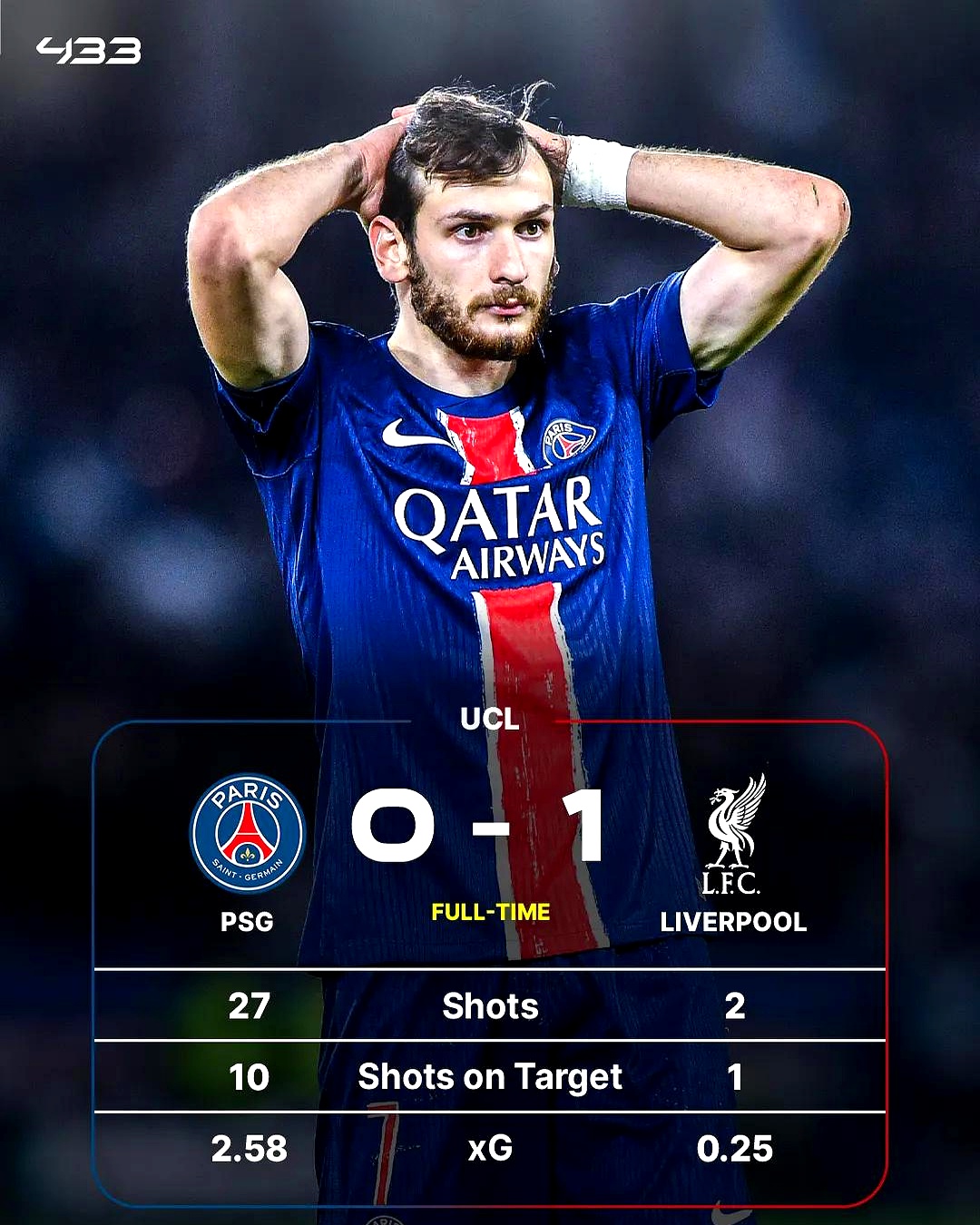 利物浦主场完胜，破茧成蝶晋级欧冠四强