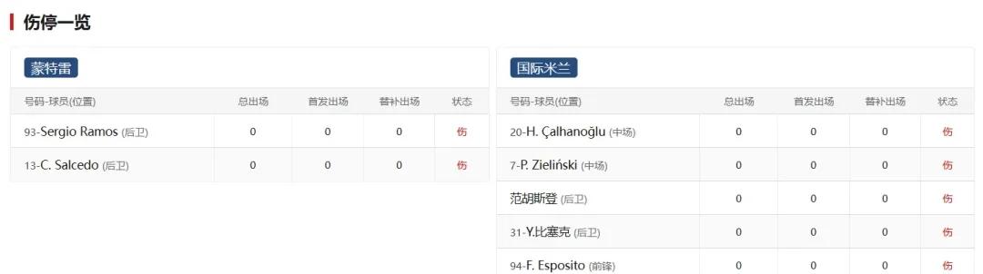 关于国际米兰大胜劲旅，跻身积分榜前列的信息